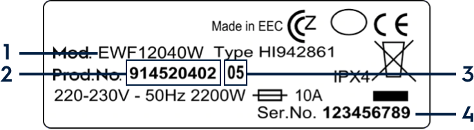¿Dónde encontrar el modelo o PNC de mi electrodoméstico?