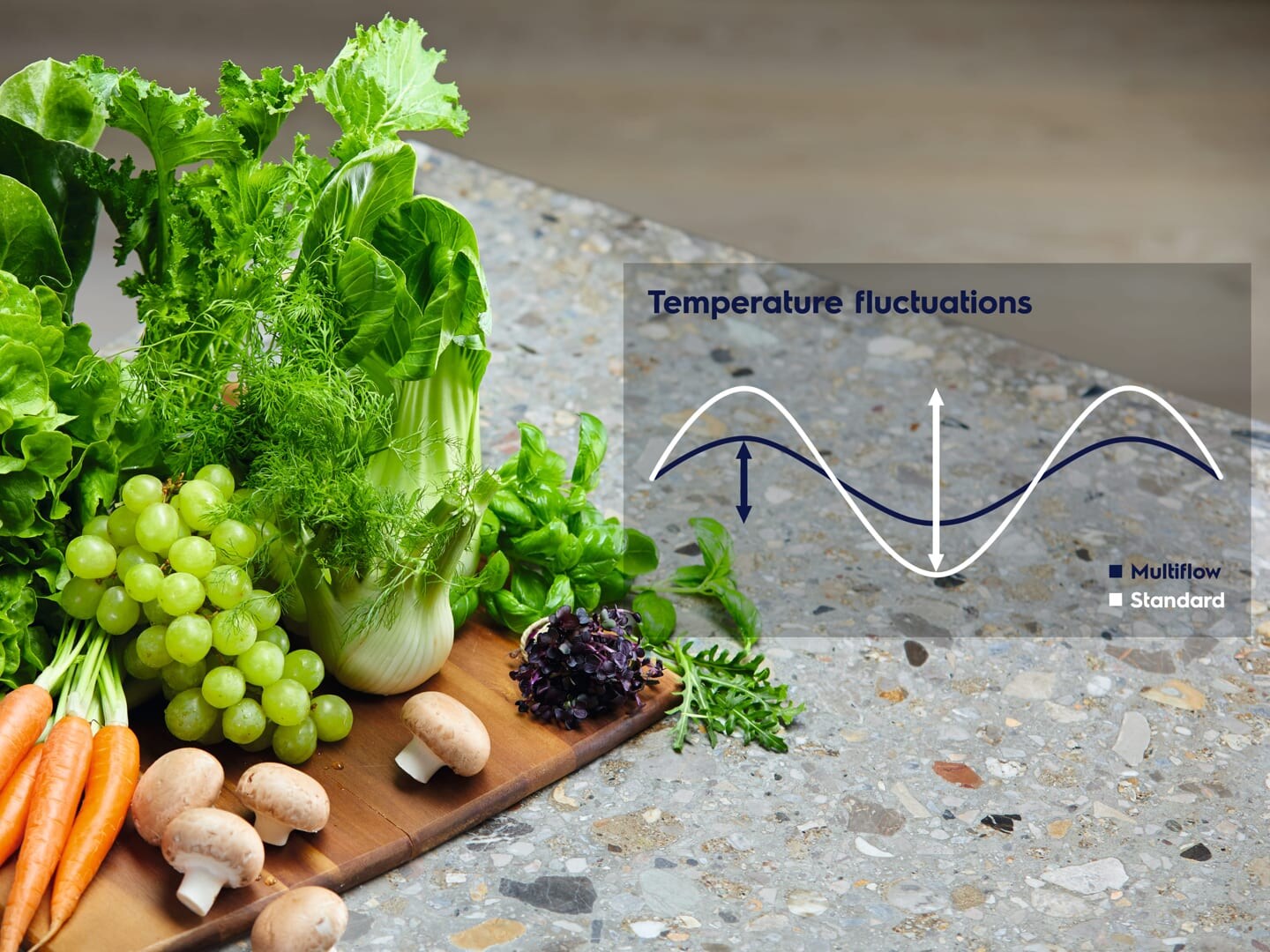 Combis Electrolux con tecnología MultiFlow
